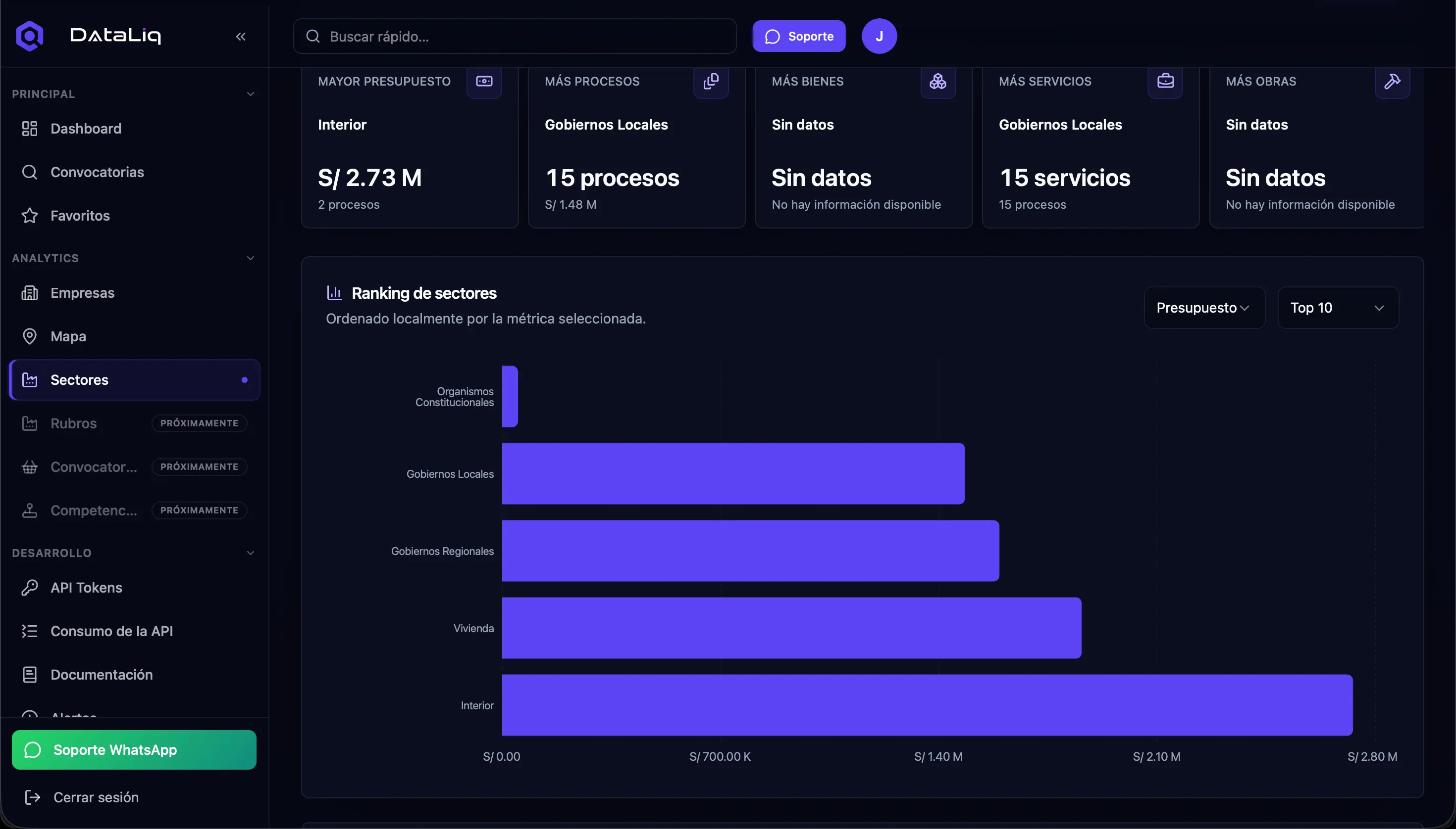 Vista de Analiticas por Rubro en DataLiq