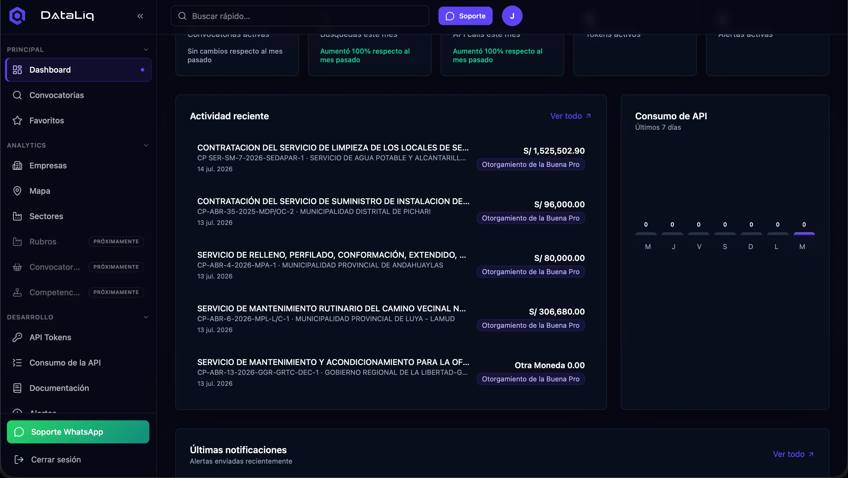 Vista de Dashboard en DataLiq