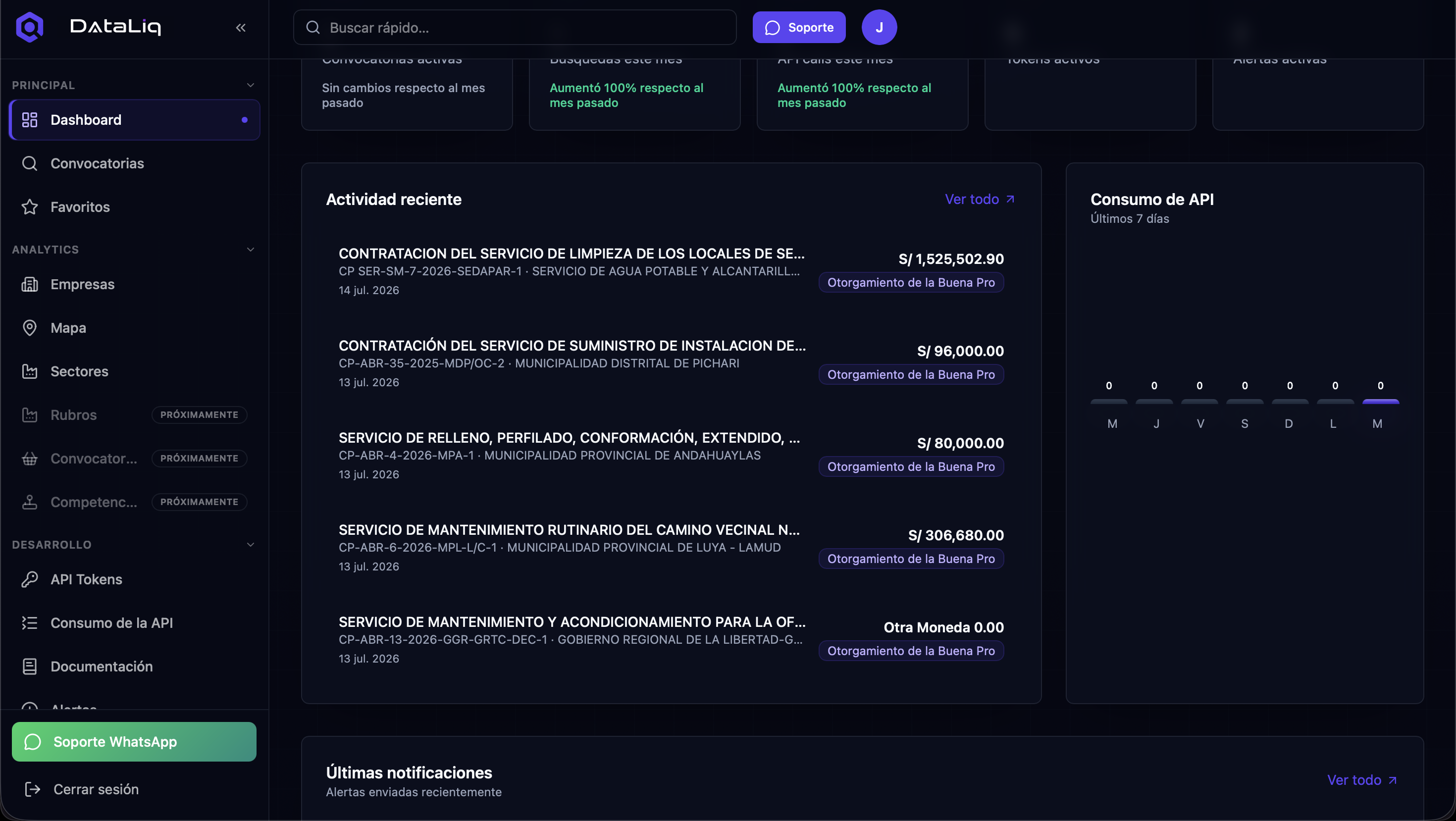 Vista de Dashboard en DataLiq